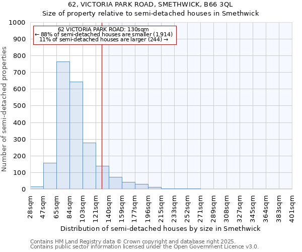 62, VICTORIA PARK ROAD, SMETHWICK, B66 3QL: Size of property relative to semi-detached houses houses in Smethwick
