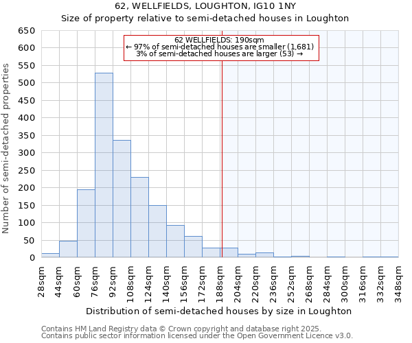62, WELLFIELDS, LOUGHTON, IG10 1NY: Size of property relative to semi-detached houses houses in Loughton