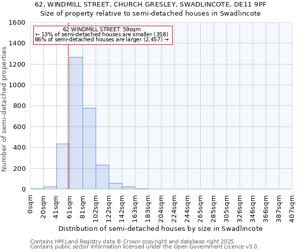 62, WINDMILL STREET, CHURCH GRESLEY, SWADLINCOTE, DE11 9PF: Size of property relative to semi-detached houses houses in Swadlincote