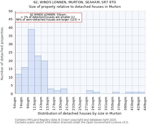 62, WINDS LONNEN, MURTON, SEAHAM, SR7 9TG: Size of property relative to detached houses houses in Murton