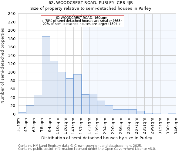 62, WOODCREST ROAD, PURLEY, CR8 4JB: Size of property relative to semi-detached houses houses in Purley