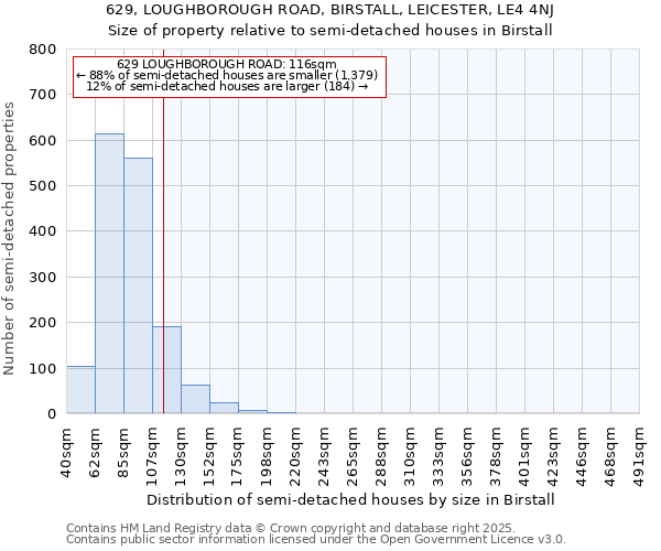 629, LOUGHBOROUGH ROAD, BIRSTALL, LEICESTER, LE4 4NJ: Size of property relative to semi-detached houses houses in Birstall