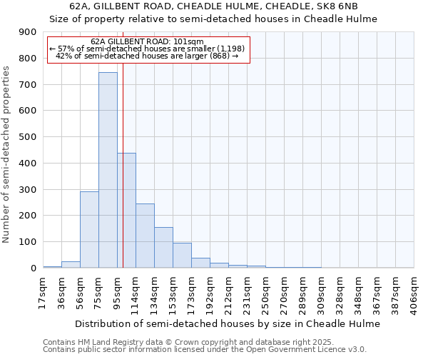 62A, GILLBENT ROAD, CHEADLE HULME, CHEADLE, SK8 6NB: Size of property relative to semi-detached houses houses in Cheadle Hulme
