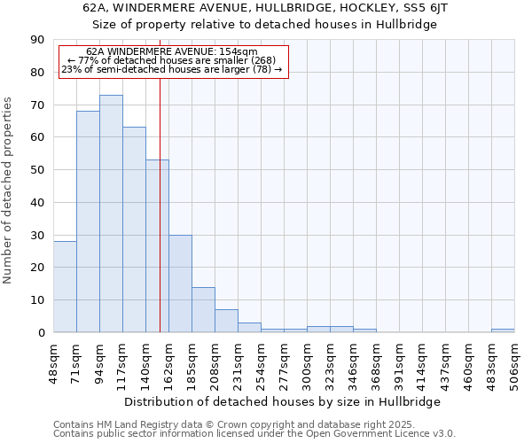 62A, WINDERMERE AVENUE, HULLBRIDGE, HOCKLEY, SS5 6JT: Size of property relative to detached houses houses in Hullbridge