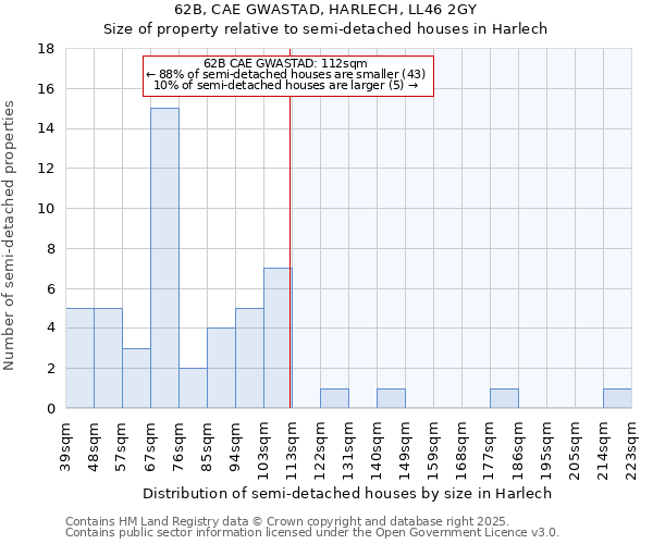 62B, CAE GWASTAD, HARLECH, LL46 2GY: Size of property relative to semi-detached houses houses in Harlech
