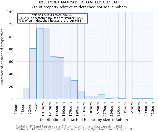 62E, FORDHAM ROAD, SOHAM, ELY, CB7 5AH: Size of property relative to detached houses houses in Soham
