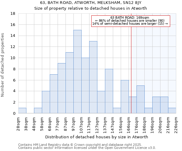 63, BATH ROAD, ATWORTH, MELKSHAM, SN12 8JY: Size of property relative to detached houses houses in Atworth