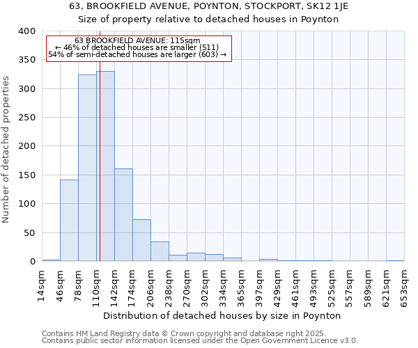 63, BROOKFIELD AVENUE, POYNTON, STOCKPORT, SK12 1JE: Size of property relative to detached houses houses in Poynton