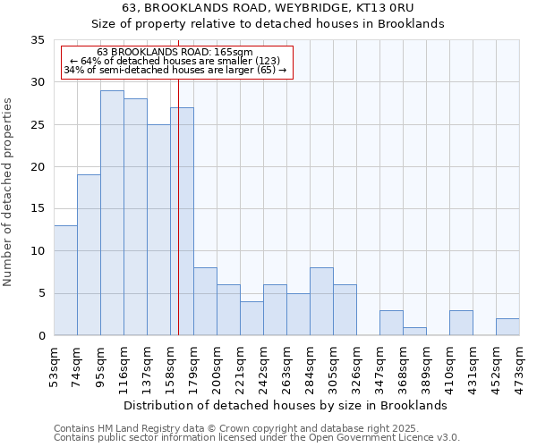 63, BROOKLANDS ROAD, WEYBRIDGE, KT13 0RU: Size of property relative to detached houses houses in Brooklands