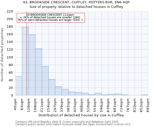 63, BROOKSIDE CRESCENT, CUFFLEY, POTTERS BAR, EN6 4QP: Size of property relative to detached houses houses in Cuffley