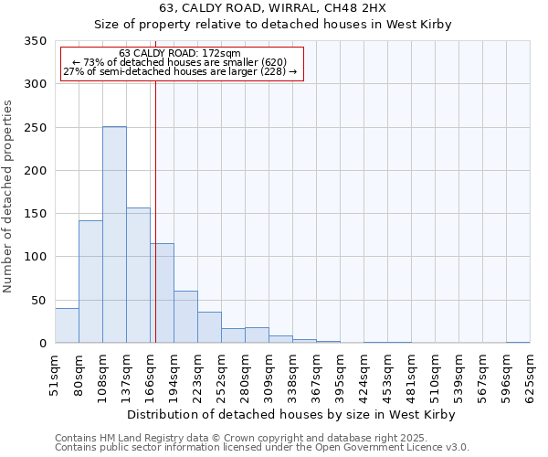63, CALDY ROAD, WIRRAL, CH48 2HX: Size of property relative to detached houses houses in West Kirby