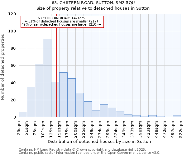 63, CHILTERN ROAD, SUTTON, SM2 5QU: Size of property relative to detached houses houses in Sutton