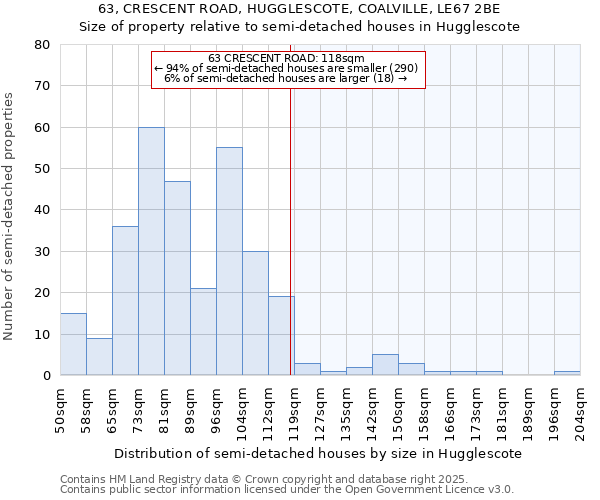 63, CRESCENT ROAD, HUGGLESCOTE, COALVILLE, LE67 2BE: Size of property relative to semi-detached houses houses in Hugglescote