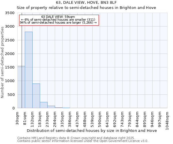 63, DALE VIEW, HOVE, BN3 8LF: Size of property relative to semi-detached houses houses in Brighton and Hove