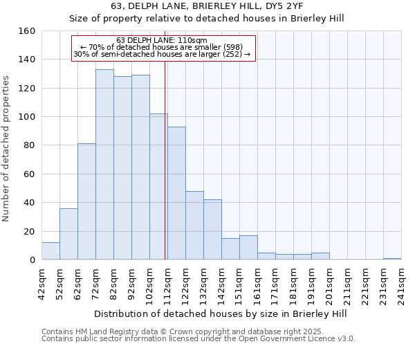 63, DELPH LANE, BRIERLEY HILL, DY5 2YF: Size of property relative to detached houses houses in Brierley Hill