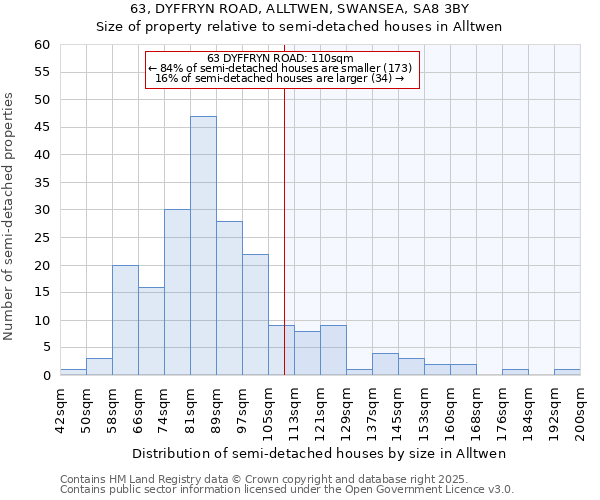 63, DYFFRYN ROAD, ALLTWEN, SWANSEA, SA8 3BY: Size of property relative to semi-detached houses houses in Alltwen