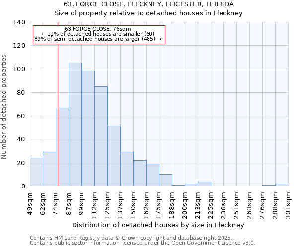 63, FORGE CLOSE, FLECKNEY, LEICESTER, LE8 8DA: Size of property relative to detached houses houses in Fleckney
