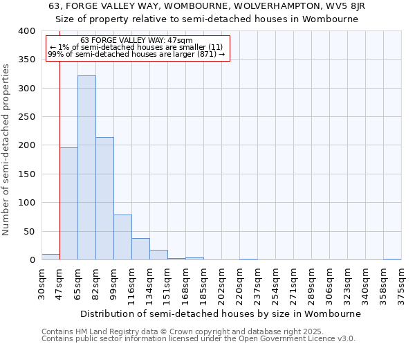 63, FORGE VALLEY WAY, WOMBOURNE, WOLVERHAMPTON, WV5 8JR: Size of property relative to semi-detached houses houses in Wombourne
