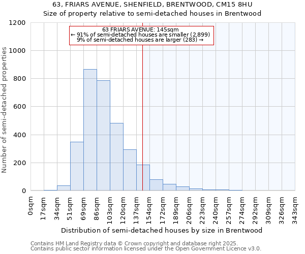 63, FRIARS AVENUE, SHENFIELD, BRENTWOOD, CM15 8HU: Size of property relative to semi-detached houses houses in Brentwood