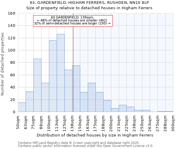 63, GARDENFIELD, HIGHAM FERRERS, RUSHDEN, NN10 8LP: Size of property relative to detached houses houses in Higham Ferrers
