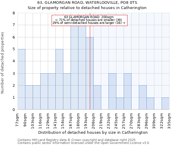63, GLAMORGAN ROAD, WATERLOOVILLE, PO8 0TS: Size of property relative to detached houses houses in Catherington
