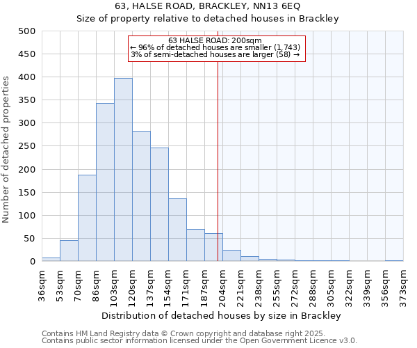 63, HALSE ROAD, BRACKLEY, NN13 6EQ: Size of property relative to detached houses houses in Brackley