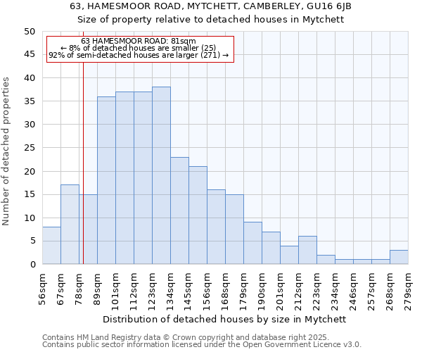 63, HAMESMOOR ROAD, MYTCHETT, CAMBERLEY, GU16 6JB: Size of property relative to detached houses houses in Mytchett