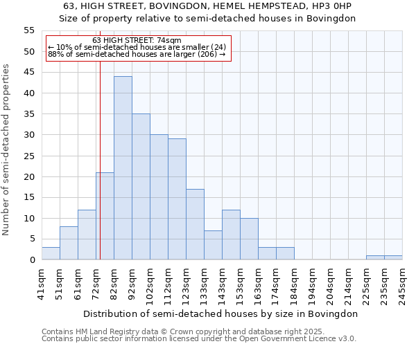 63, HIGH STREET, BOVINGDON, HEMEL HEMPSTEAD, HP3 0HP: Size of property relative to semi-detached houses houses in Bovingdon