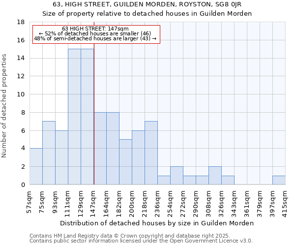 63, HIGH STREET, GUILDEN MORDEN, ROYSTON, SG8 0JR: Size of property relative to detached houses houses in Guilden Morden