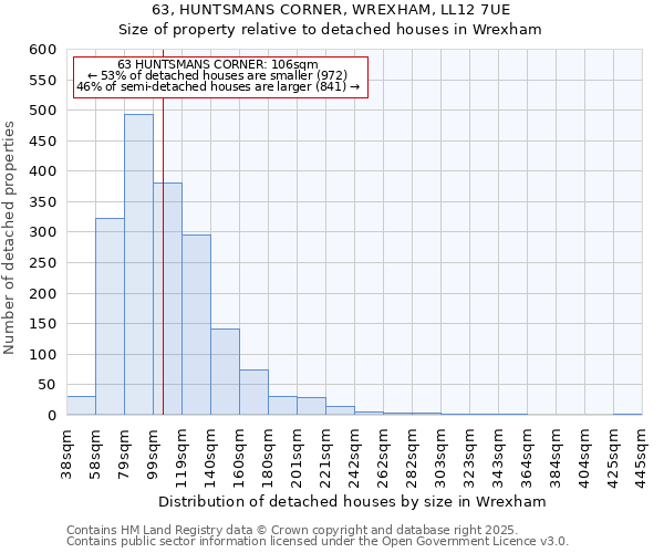 63, HUNTSMANS CORNER, WREXHAM, LL12 7UE: Size of property relative to detached houses houses in Wrexham