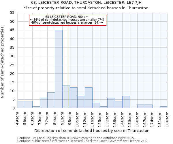 63, LEICESTER ROAD, THURCASTON, LEICESTER, LE7 7JH: Size of property relative to semi-detached houses houses in Thurcaston