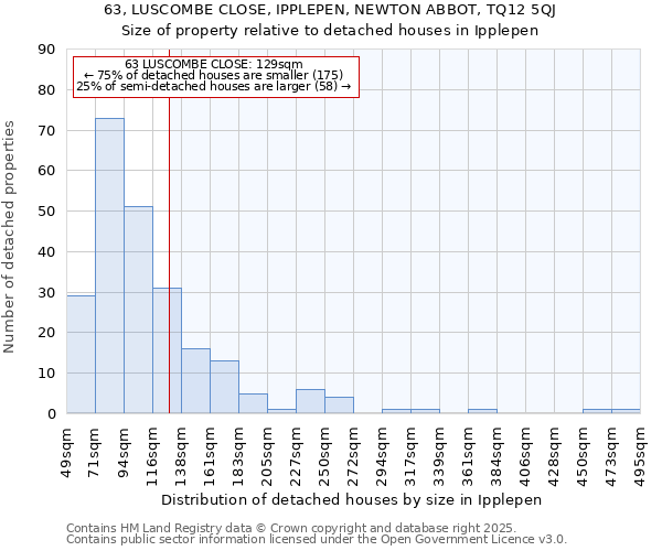 63, LUSCOMBE CLOSE, IPPLEPEN, NEWTON ABBOT, TQ12 5QJ: Size of property relative to detached houses houses in Ipplepen