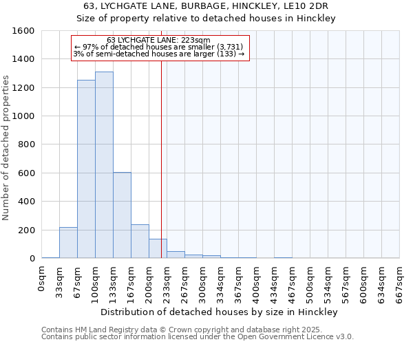 63, LYCHGATE LANE, BURBAGE, HINCKLEY, LE10 2DR: Size of property relative to detached houses houses in Hinckley