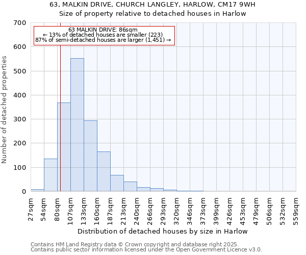 63, MALKIN DRIVE, CHURCH LANGLEY, HARLOW, CM17 9WH: Size of property relative to detached houses houses in Harlow
