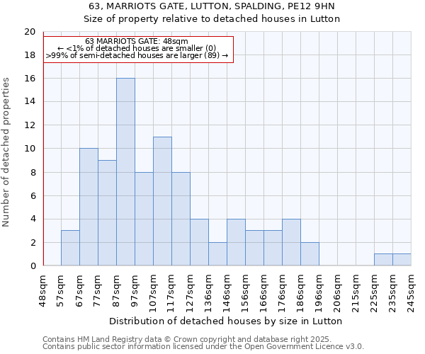 63, MARRIOTS GATE, LUTTON, SPALDING, PE12 9HN: Size of property relative to detached houses houses in Lutton