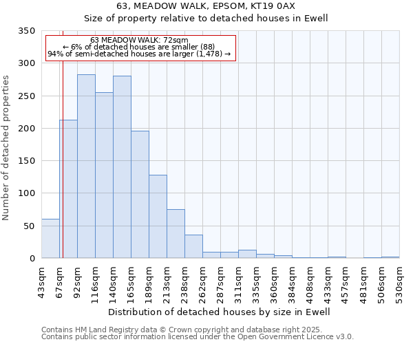 63, MEADOW WALK, EPSOM, KT19 0AX: Size of property relative to detached houses houses in Ewell