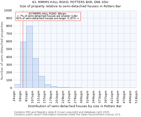 63, MIMMS HALL ROAD, POTTERS BAR, EN6 3DU: Size of property relative to semi-detached houses houses in Potters Bar