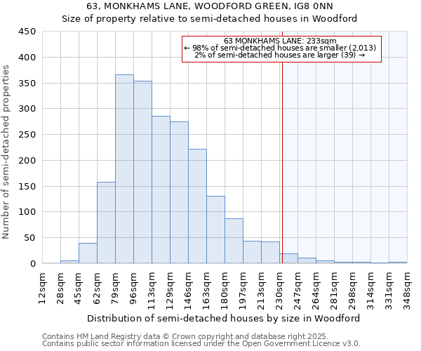 63, MONKHAMS LANE, WOODFORD GREEN, IG8 0NN: Size of property relative to semi-detached houses houses in Woodford
