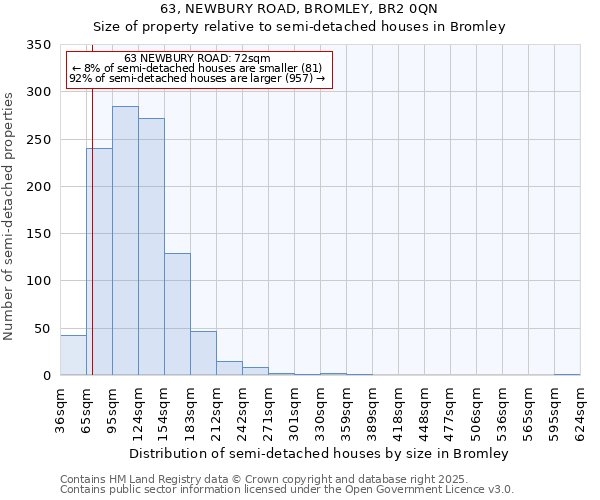 63, NEWBURY ROAD, BROMLEY, BR2 0QN: Size of property relative to semi-detached houses houses in Bromley
