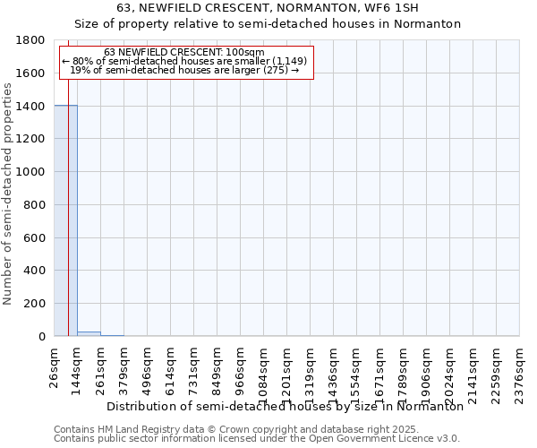 63, NEWFIELD CRESCENT, NORMANTON, WF6 1SH: Size of property relative to semi-detached houses houses in Normanton