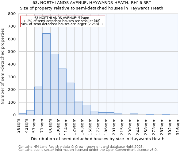 63, NORTHLANDS AVENUE, HAYWARDS HEATH, RH16 3RT: Size of property relative to semi-detached houses houses in Haywards Heath