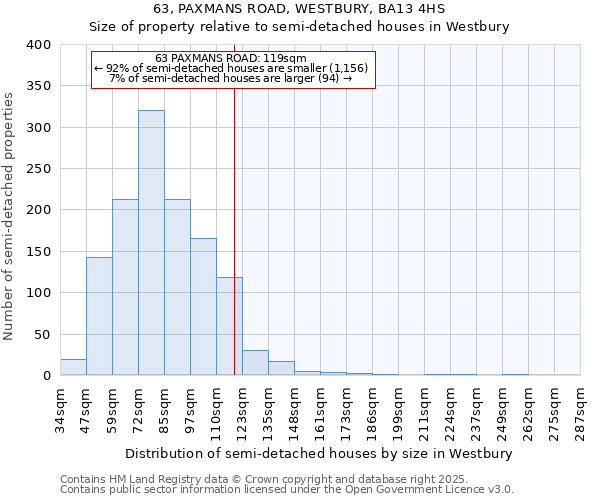 63, PAXMANS ROAD, WESTBURY, BA13 4HS: Size of property relative to semi-detached houses houses in Westbury