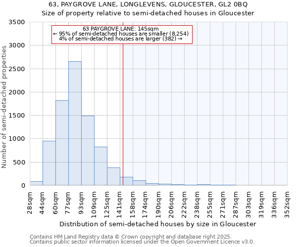63, PAYGROVE LANE, LONGLEVENS, GLOUCESTER, GL2 0BQ: Size of property relative to semi-detached houses houses in Gloucester