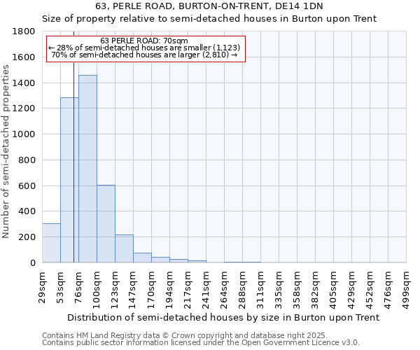 63, PERLE ROAD, BURTON-ON-TRENT, DE14 1DN: Size of property relative to semi-detached houses houses in Burton upon Trent