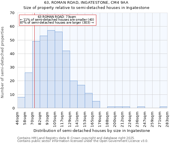 63, ROMAN ROAD, INGATESTONE, CM4 9AA: Size of property relative to semi-detached houses houses in Ingatestone