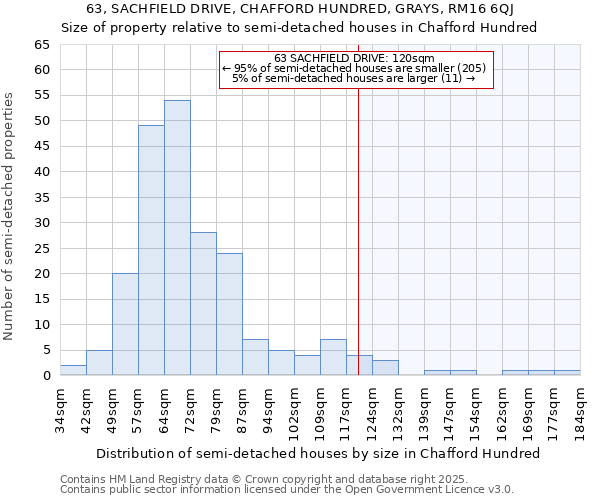 63, SACHFIELD DRIVE, CHAFFORD HUNDRED, GRAYS, RM16 6QJ: Size of property relative to semi-detached houses houses in Chafford Hundred