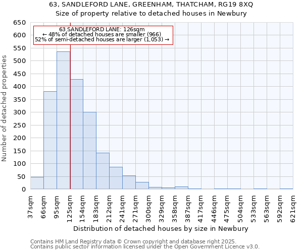 63, SANDLEFORD LANE, GREENHAM, THATCHAM, RG19 8XQ: Size of property relative to detached houses houses in Newbury