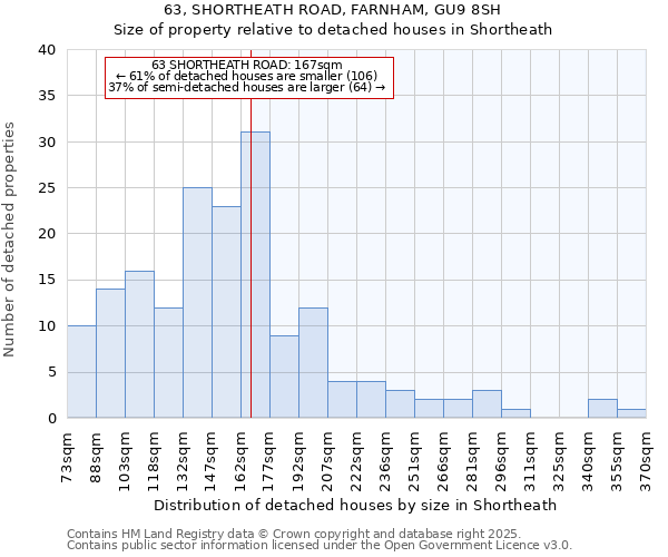 63, SHORTHEATH ROAD, FARNHAM, GU9 8SH: Size of property relative to detached houses houses in Shortheath