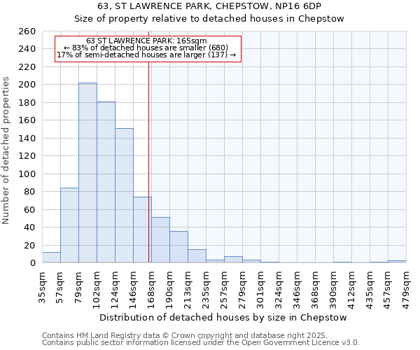 63, ST LAWRENCE PARK, CHEPSTOW, NP16 6DP: Size of property relative to detached houses houses in Chepstow
