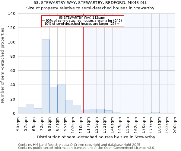 63, STEWARTBY WAY, STEWARTBY, BEDFORD, MK43 9LL: Size of property relative to semi-detached houses houses in Stewartby